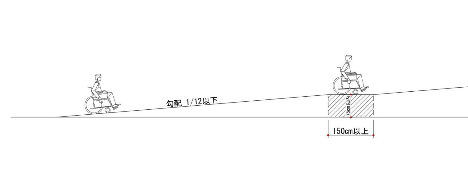 バリアフリー 大阪 豊中市の造園 外構 エクステリアのフジ エクステリア