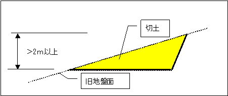 切土とは