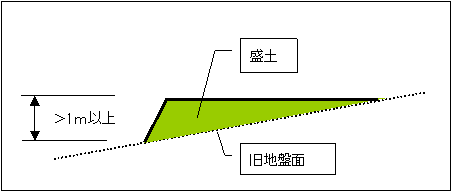 盛土とは