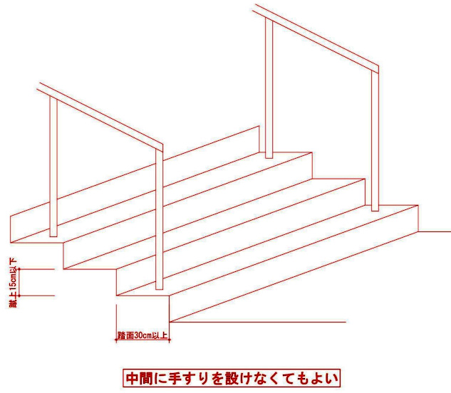 第16話 建築基準法 階段 手すり 大阪 豊中市の造園 外構 エクステリアのフジ エクステリア