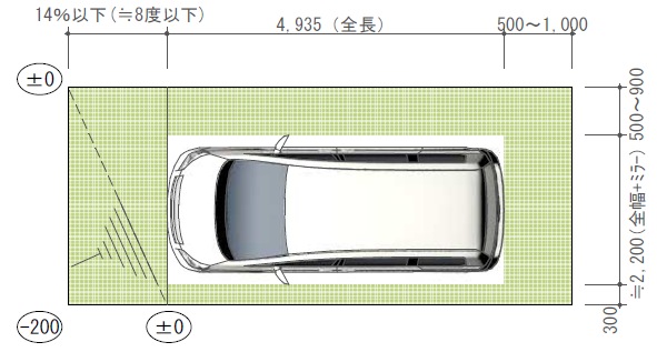 第29話 カーポートと駐車スペースの計画 大阪 豊中市の造園 外構 エクステリアのフジ エクステリア